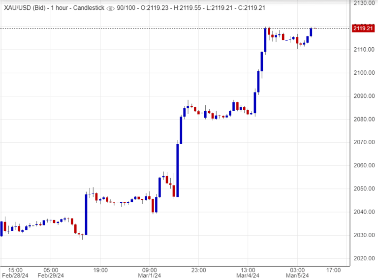 اسعار الذهب,تحليل,توصية