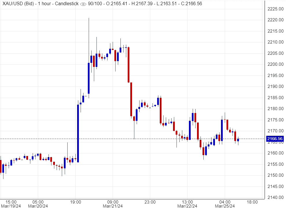 اسعار الذهب, تحليل, توصية