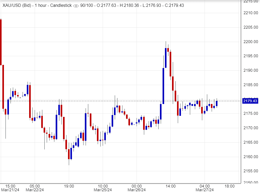 اسعار الذهب , تحليل , توصية