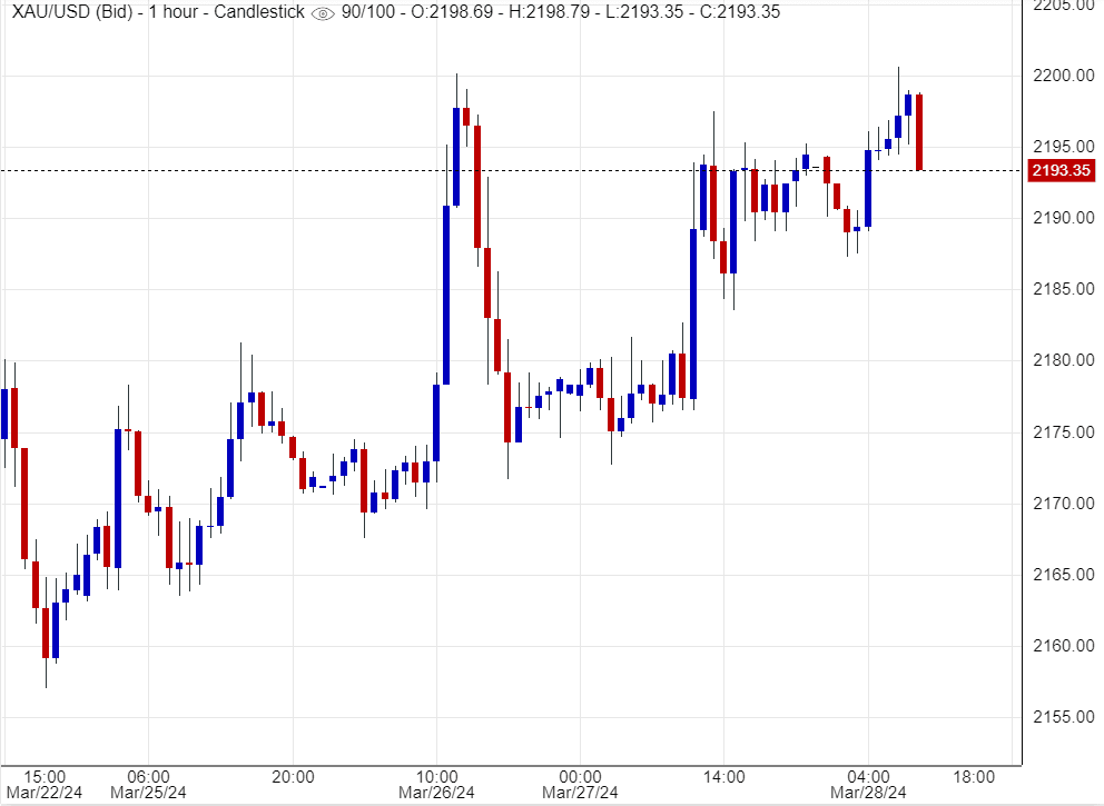 اسعار الذهب , تحليل , توصسة