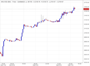 اسعار الذهب , تحليل , توصية