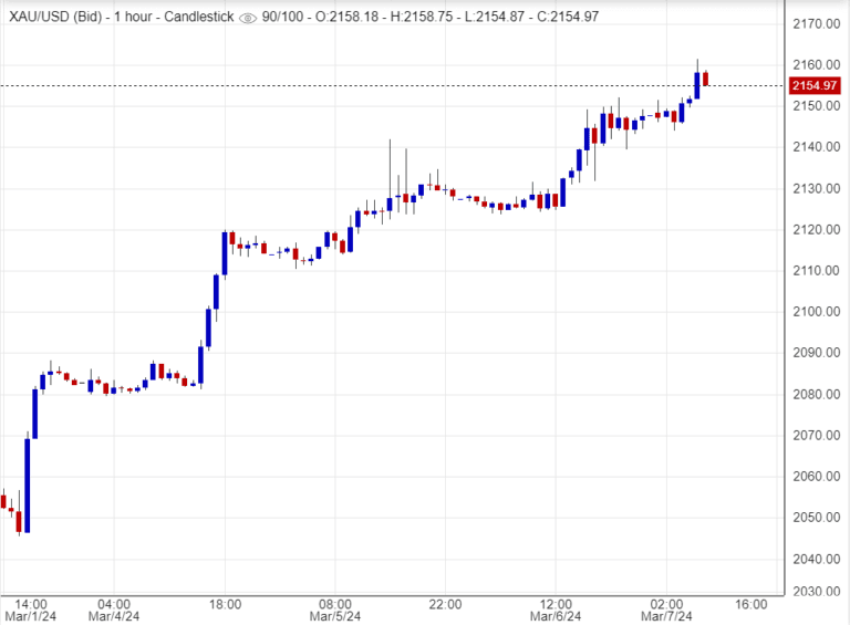 اسعار الذهب , تحليل , توصية