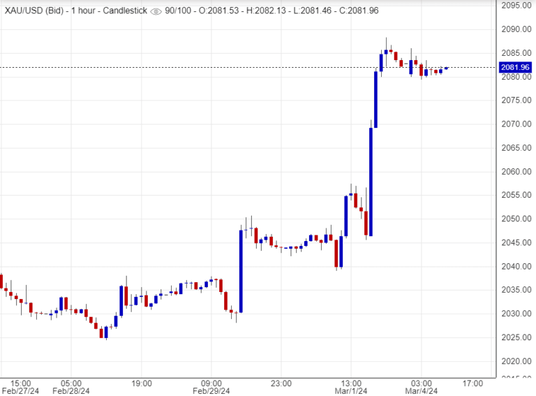 اسعار الذهب , تحليل , توصية