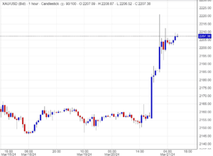  اسعار الذهب , تحليلات , توصيات