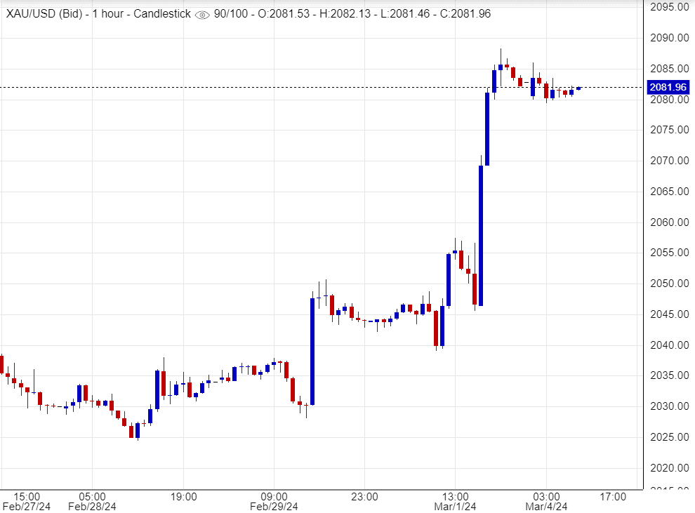 اسعار الذهب , تحليل , توصية