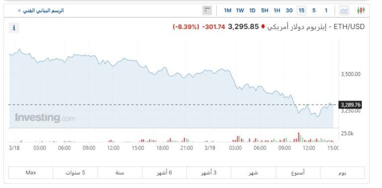 سعر الايثريوم اليوم