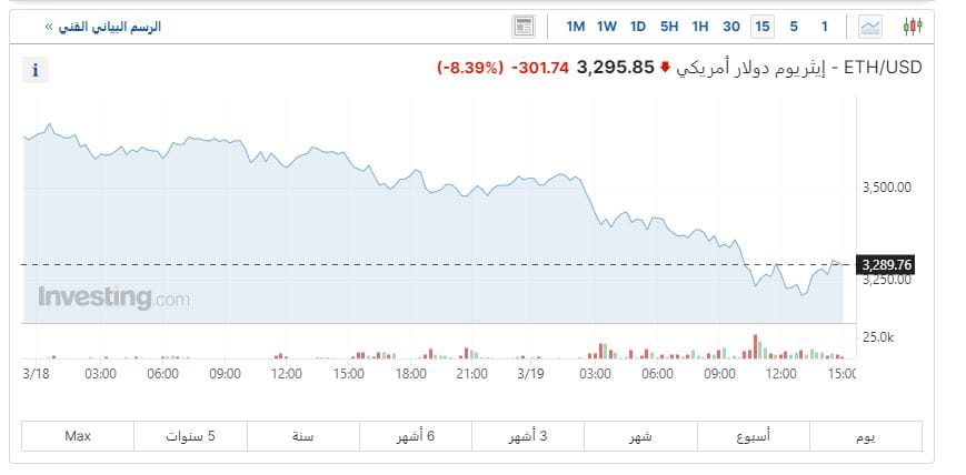 سعر الايثريوم اليوم