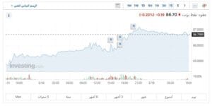 سعر النفط اليوم