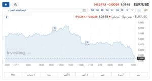 سعر اليورو مقابل الدولار
