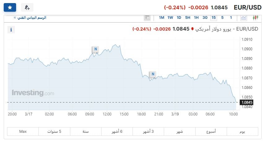 سعر اليورو مقابل الدولار