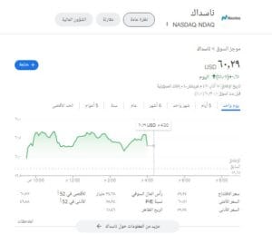 سعر مؤشر ناسداك