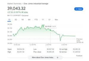 مؤشر الداو جونز