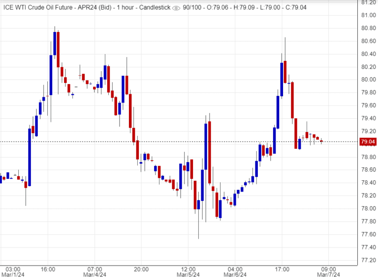 اسعار النفط, توصيات ,تحليلات
