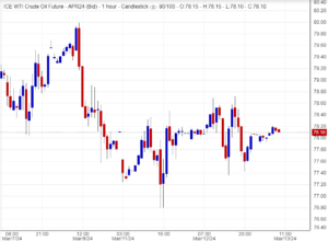 اسعار النفط, تحليل , توصية