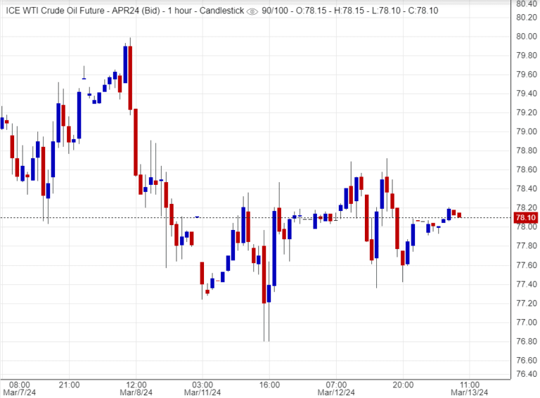 اسعار النفط, تحليل , توصية