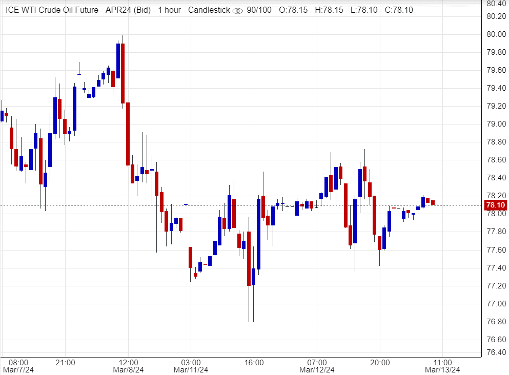اسعار النفط, تحليل , توصية