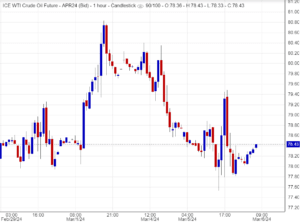 اسعار النفط,تحليل ,توصية