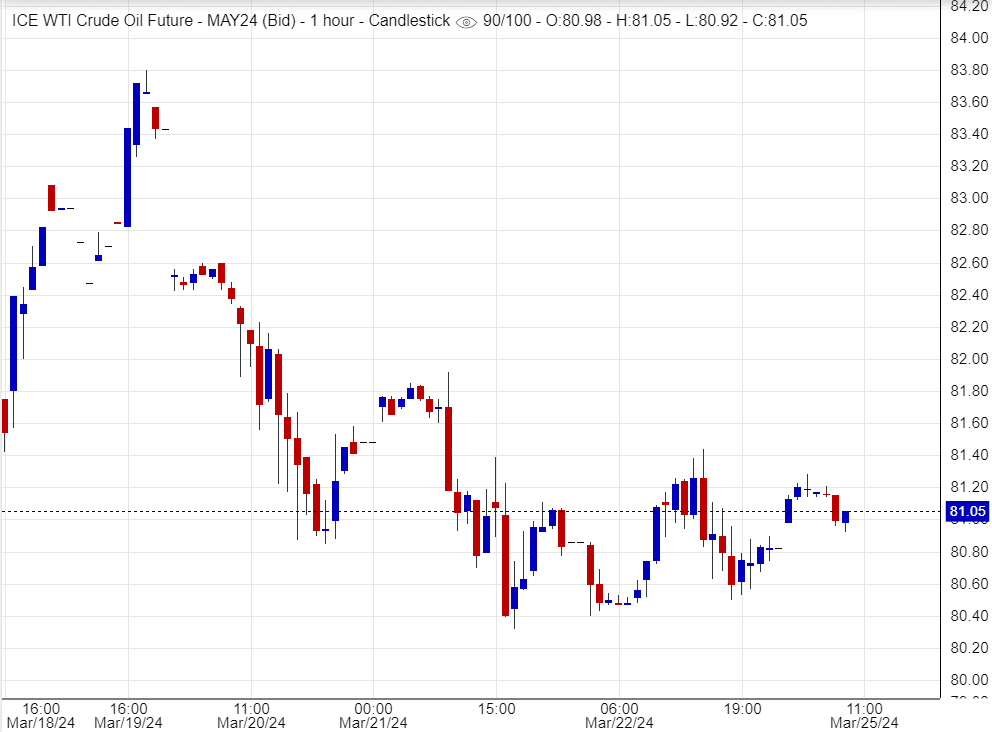 اسعار النفط, تحليل , توصية , اسواق عالمية