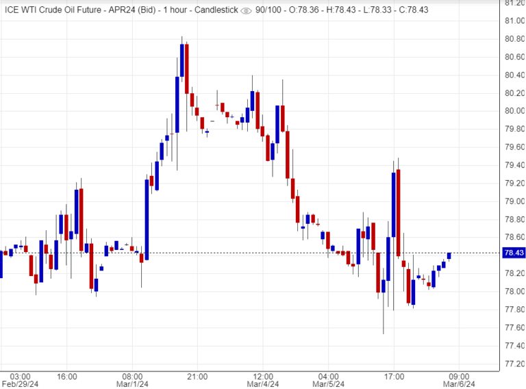 اسعار النفط,تحليل ,توصية