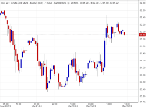 اسعار النفط, تحليلات ,توصيات
