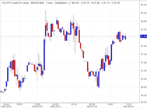 اسعار النفط, تحليل ,توصية