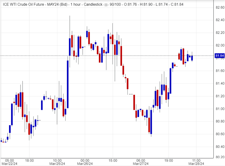 اسعار النفط, تحليل ,توصية