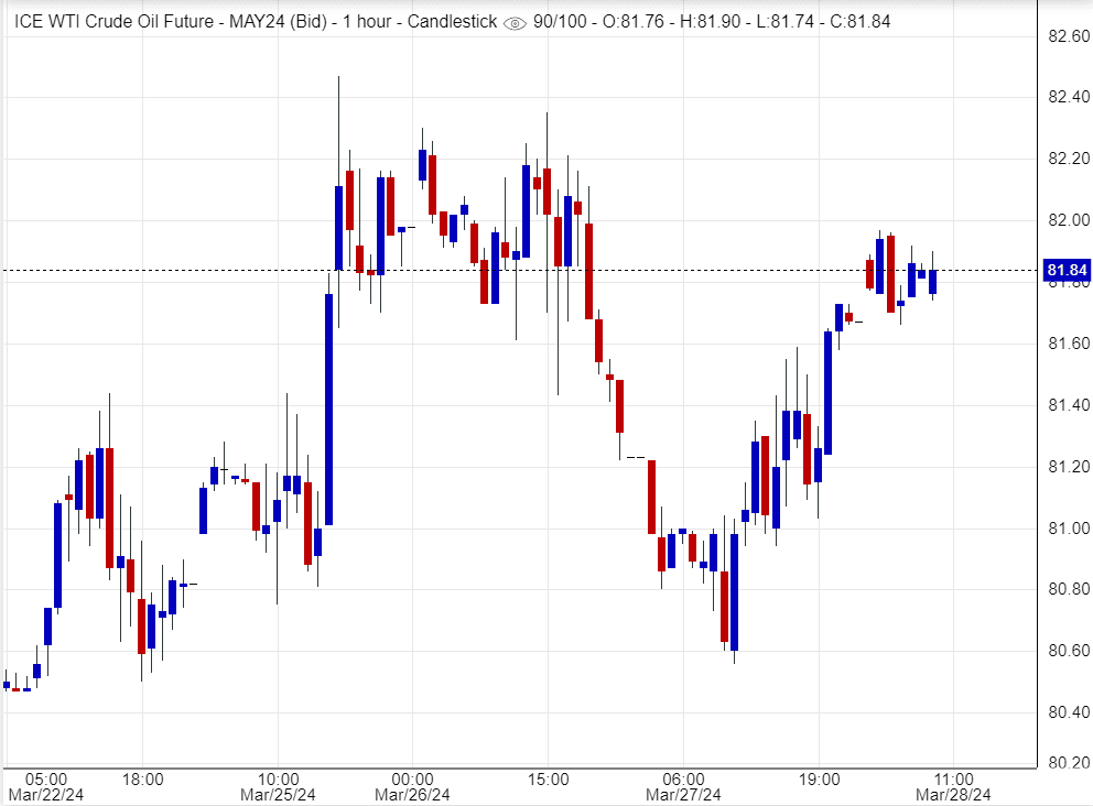 اسعار النفط, تحليل ,توصية