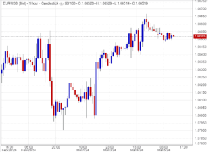 اسعار يورو دولار,تحليل,توصية