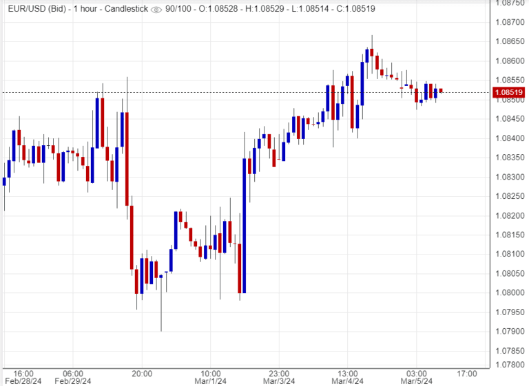 اسعار يورو دولار,تحليل,توصية