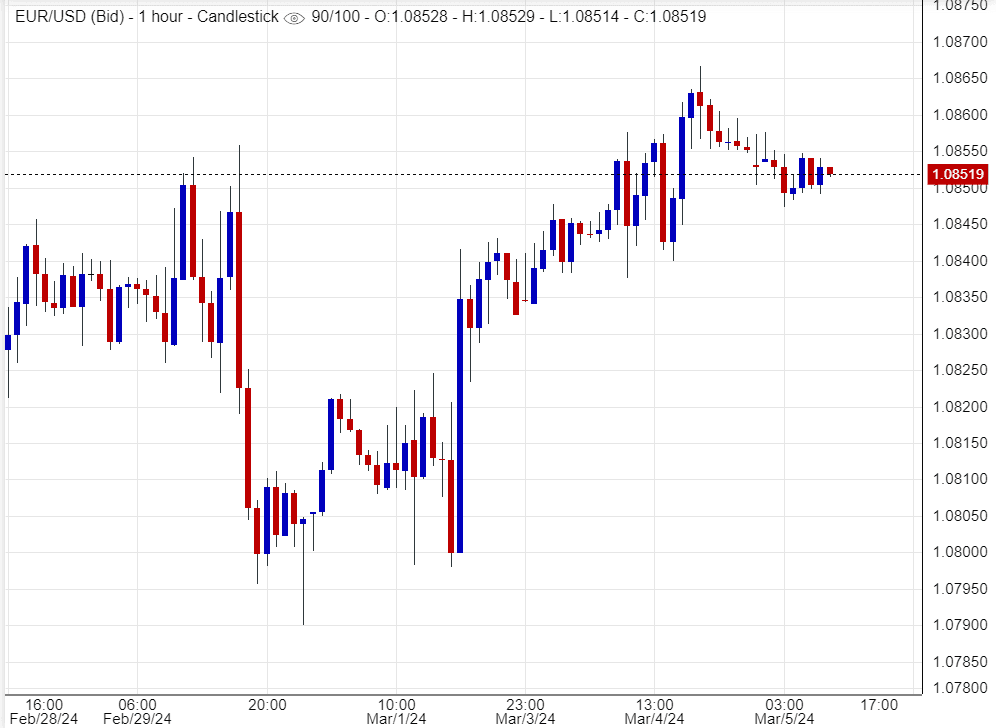 اسعار يورو دولار,تحليل,توصية