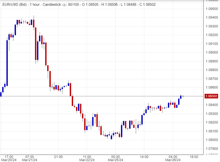 اسعار يورو دولار,تحليل ,توصية