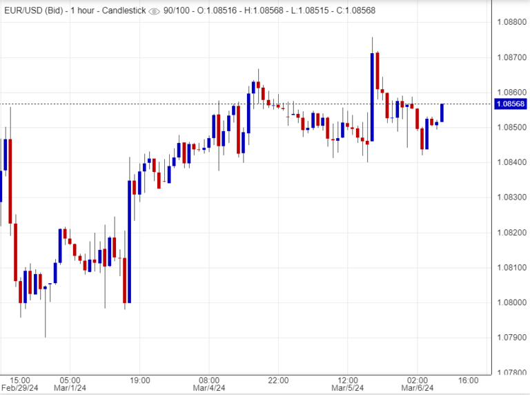 اسعار يورو دولار, توصيات,تحليلات