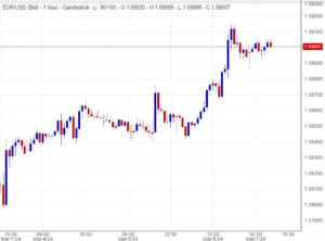 اسعار يورو , تحليل , توصية