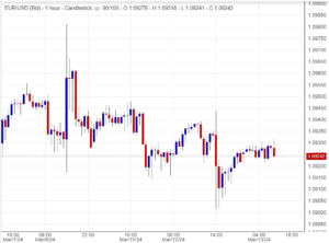 اسعار يورو دولار ,تحليل ,توصية