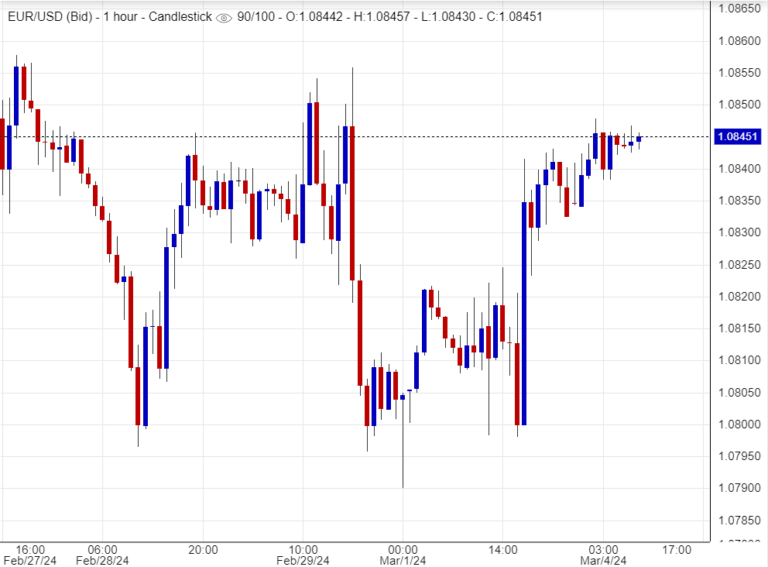 اسعار يورو , تحليل ,توصية