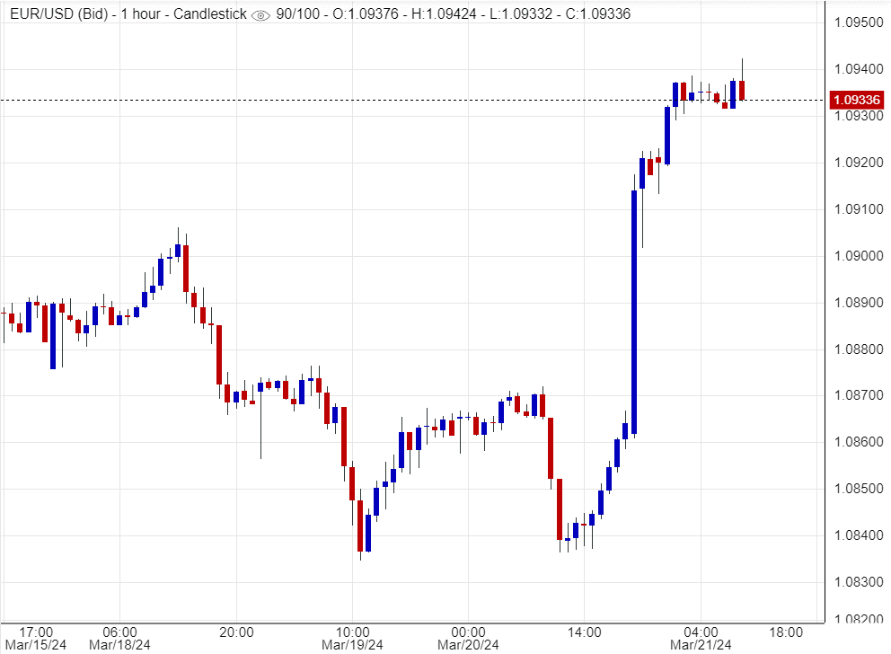اسعار يورو , دولار , تحليلات , توصيات
