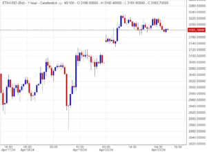 سعر الايثريوم