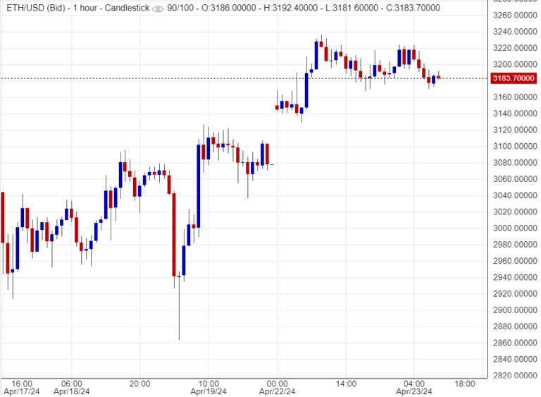سعر الايثريوم