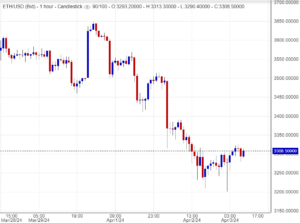 ﻿ اسعار اثيريوم , تحليل , توصية