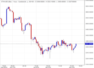 ﻿ اسعار اثيريوم , تحليل ,توصية