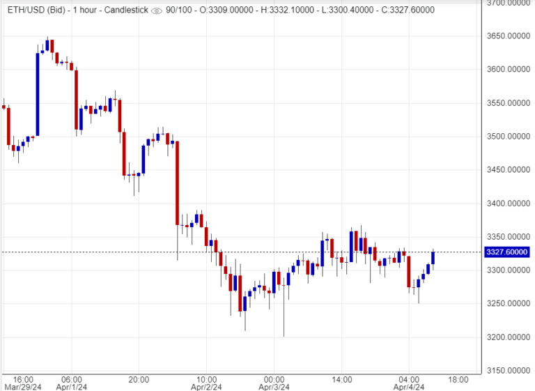  اسعار اثيريوم , تحليل ,توصية