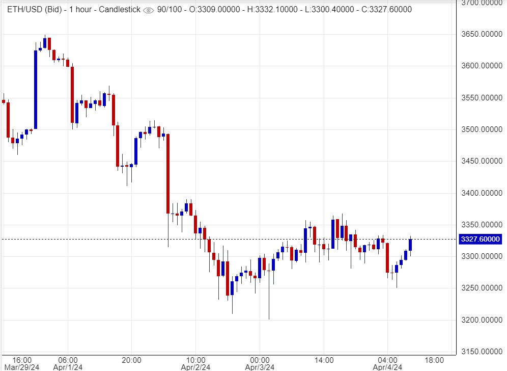 ﻿ اسعار اثيريوم , تحليل ,توصية