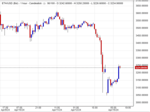 ﻿ اسعار اثيريوم , تحليل , توصية
