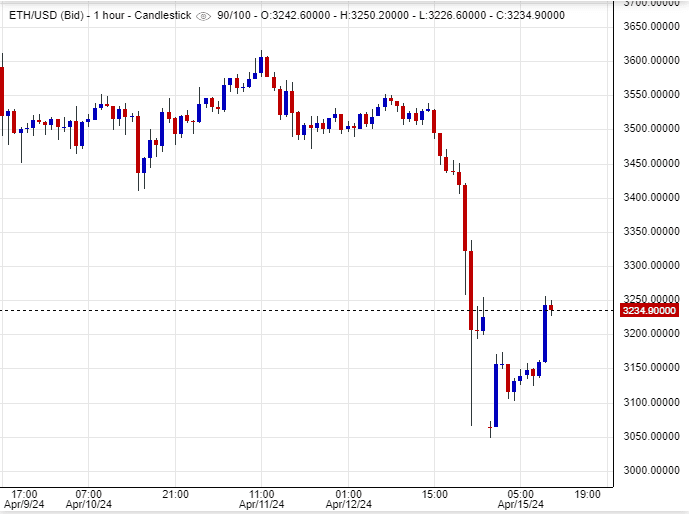 ﻿ اسعار اثيريوم , تحليل , توصية