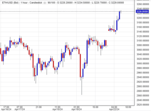 سعر الإيثريوم
