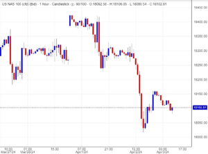  اسعار ناسداك,تحليل ,توصية
