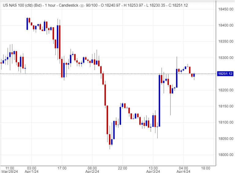  اسعار ناسداك, تحليل,توصية