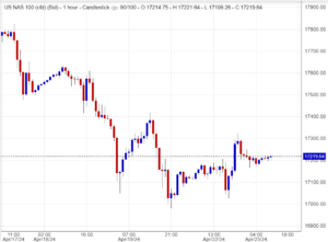 مؤشر ستوكاستيك