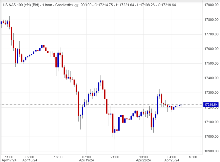 مؤشر ستوكاستيك