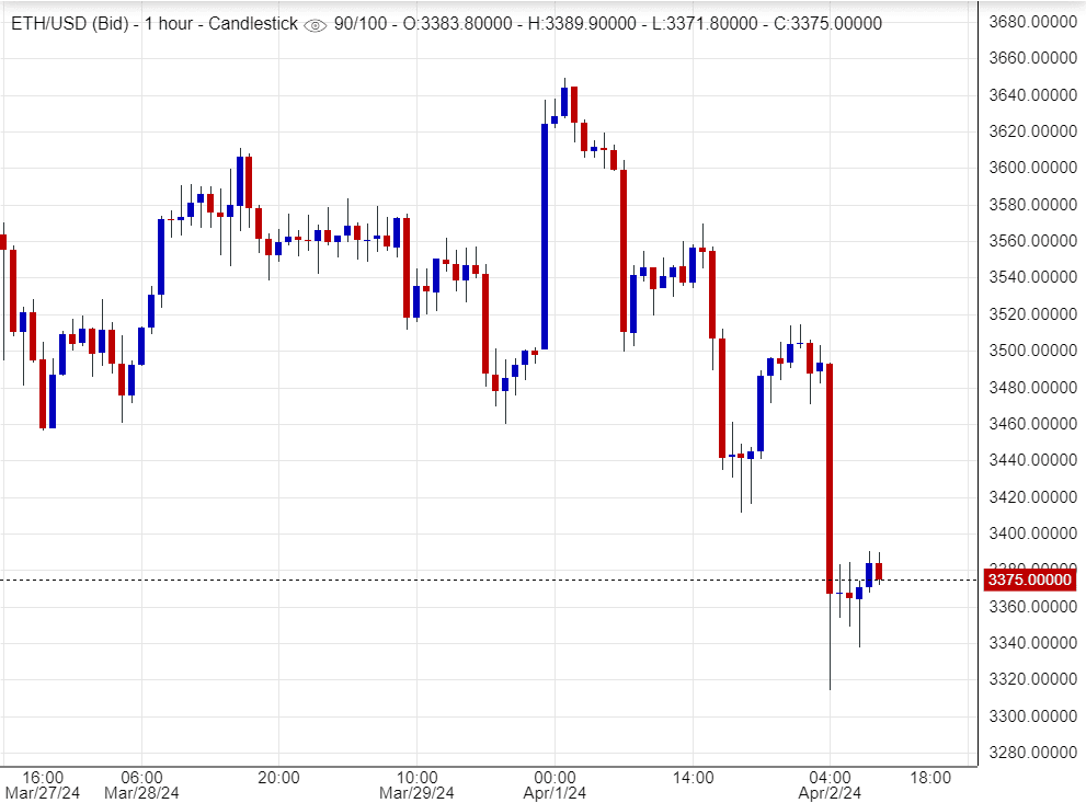 ﻿ اسعار اثيريوم ,تحليل, توصية